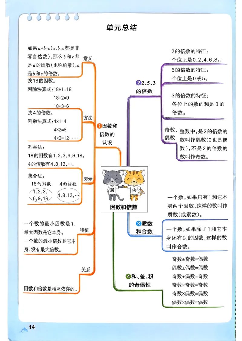 26春《小学学霸作业本》人教数学5下_2026春小学教辅大合集_18-26春《pass绿卡图书》小学学霸系列_《小学学霸作业本》_数学《小学学霸作业本》人教26春_26春《小学学霸作业本》人教数学5下