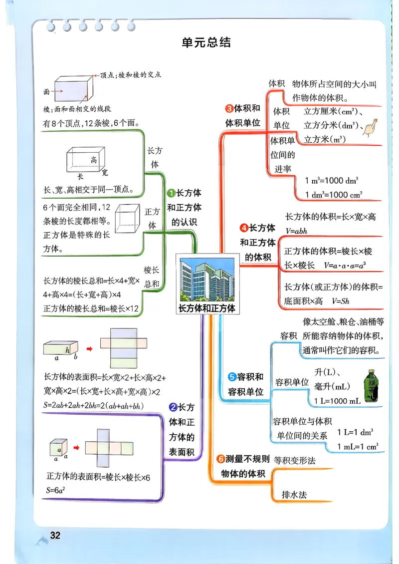 26春《小学学霸作业本》人教数学5下_2026春小学教辅大合集_18-26春《pass绿卡图书》小学学霸系列_《小学学霸作业本》_数学《小学学霸作业本》人教26春_26春《小学学霸作业本》人教数学5下