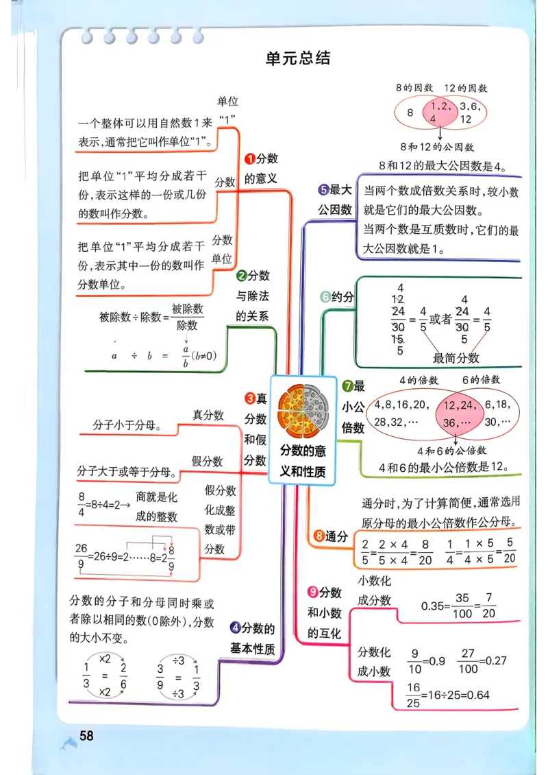 26春《小学学霸作业本》人教数学5下_2026春小学教辅大合集_18-26春《pass绿卡图书》小学学霸系列_《小学学霸作业本》_数学《小学学霸作业本》人教26春_26春《小学学霸作业本》人教数学5下