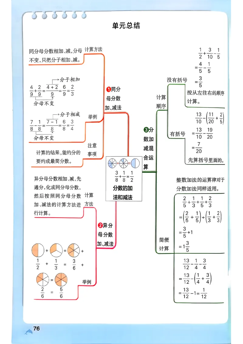 26春《小学学霸作业本》人教数学5下_2026春小学教辅大合集_18-26春《pass绿卡图书》小学学霸系列_《小学学霸作业本》_数学《小学学霸作业本》人教26春_26春《小学学霸作业本》人教数学5下