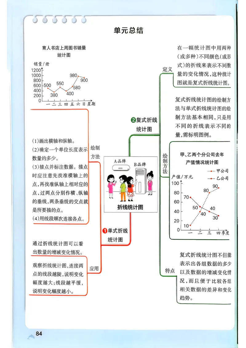 26春《小学学霸作业本》人教数学5下_2026春小学教辅大合集_18-26春《pass绿卡图书》小学学霸系列_《小学学霸作业本》_数学《小学学霸作业本》人教26春_26春《小学学霸作业本》人教数学5下