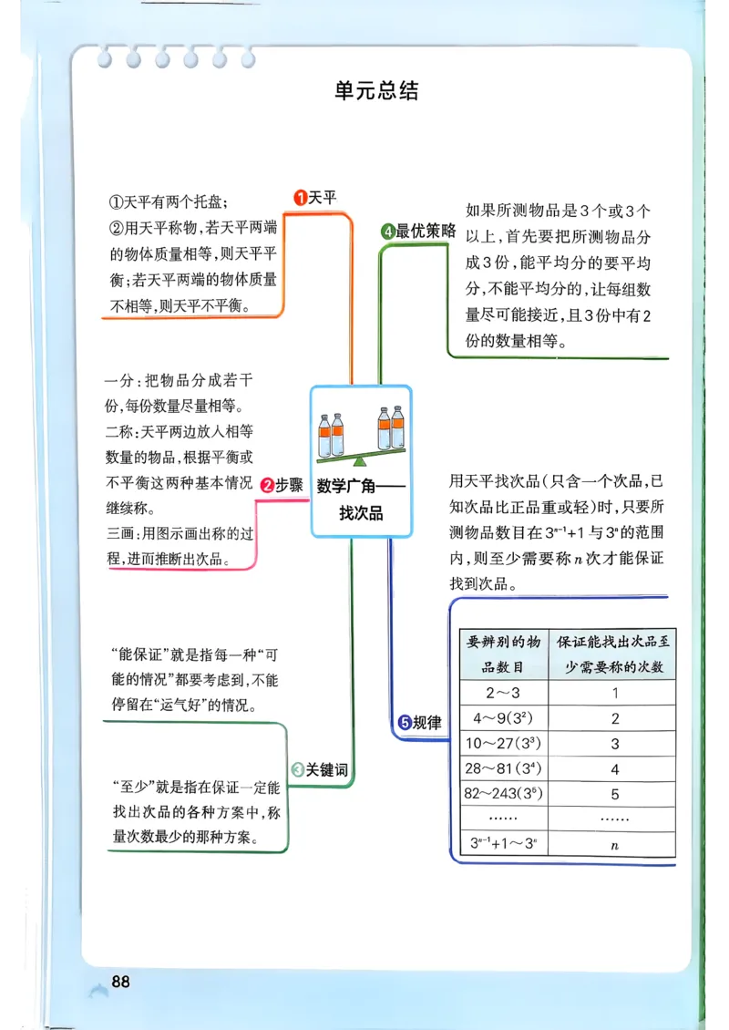 26春《小学学霸作业本》人教数学5下_2026春小学教辅大合集_18-26春《pass绿卡图书》小学学霸系列_《小学学霸作业本》_数学《小学学霸作业本》人教26春_26春《小学学霸作业本》人教数学5下