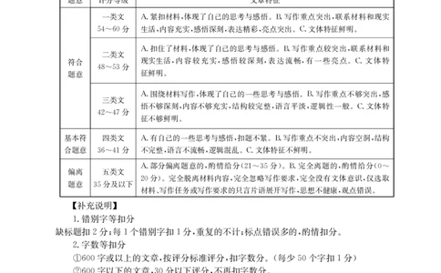 高一语文答案_2026年02月高一试卷_260208青海省多校2028届高一上学期1月月考（全）