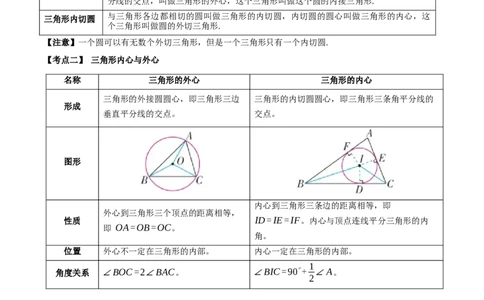 名师导航2026年中考数学一轮复习专题6.5三角形的内切圆与外接圆（全国通用版）（原卷版）_中考复习资料_语数英物化_2数学中考复习_2026年中考复习（更新中）