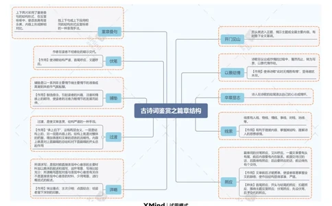 古诗词鉴赏之篇章结构_中考复习资料_语数英物化_1语文中考复习_2026年中考复习（更新中）_2026年中考语文一轮复习讲练测（全国通用）_304