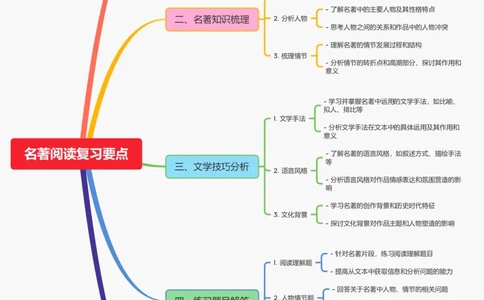 名著阅读复习要点_中考复习资料_语数英物化_1语文中考复习_2026年中考复习（更新中）_2026年中考语文一轮复习讲练测（全国通用）