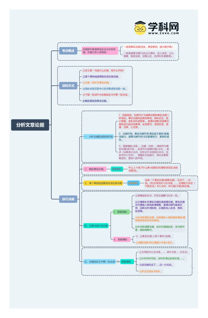 分析文章论据（思维导图）-备战2024年中考议论文一轮复习思维导图+同步训练（全国通用）_中考复习资料_语数英物化_1语文中考复习_2024年中考资料_一轮复习资料