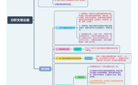 分析文章论据（思维导图）-备战2024年中考议论文一轮复习思维导图+同步训练（全国通用）_中考复习资料_语数英物化_1语文中考复习_2024年中考资料_一轮复习资料