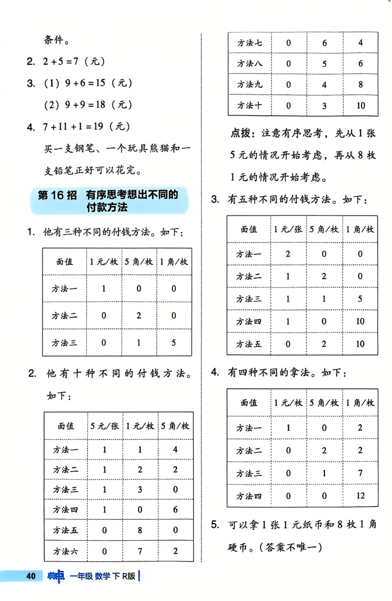 《典中点极速提分法》（1下）含答案_2026春小学教辅大合集_6-26春《典中点》系列_26春《典中点》数学人教版（完整版）_数学《典中点》人教版25春