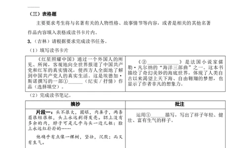 中考名著备考总览原卷版_中考复习资料_语数英物化_1语文中考复习_2025年中考资料_备考2025中考语文二轮名著阅读考点演练学案（试卷）