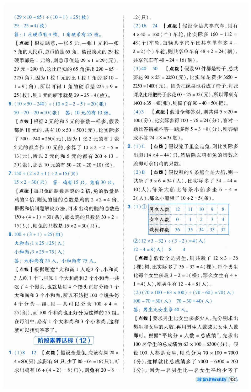 《典中点》（4下）答案_2026春小学教辅大合集_6-26春《典中点》系列_26春《典中点》数学人教版（完整版）_数学《典中点》人教版25春_25春典中点四年级数学下练习册+试卷+夹册