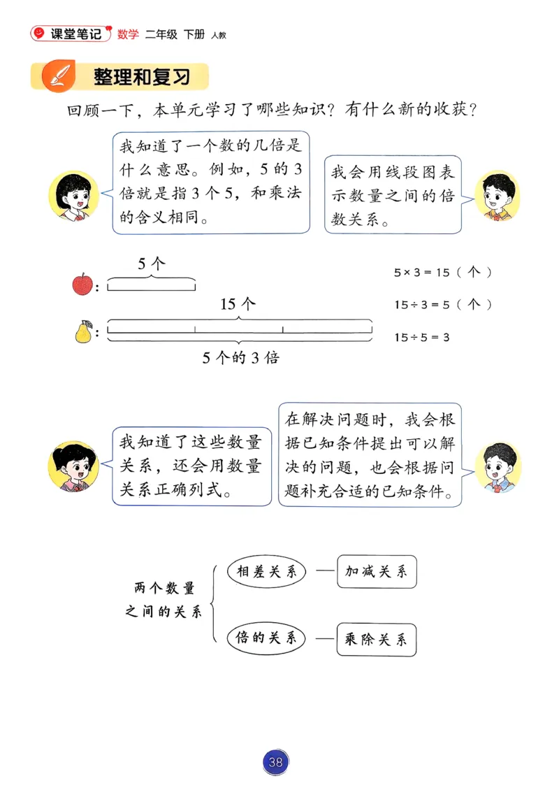 26春人教版二年级下册数学课堂笔记_2026春小学教辅大合集_3-26春《课堂笔记》系列_26春数学《课堂笔记》