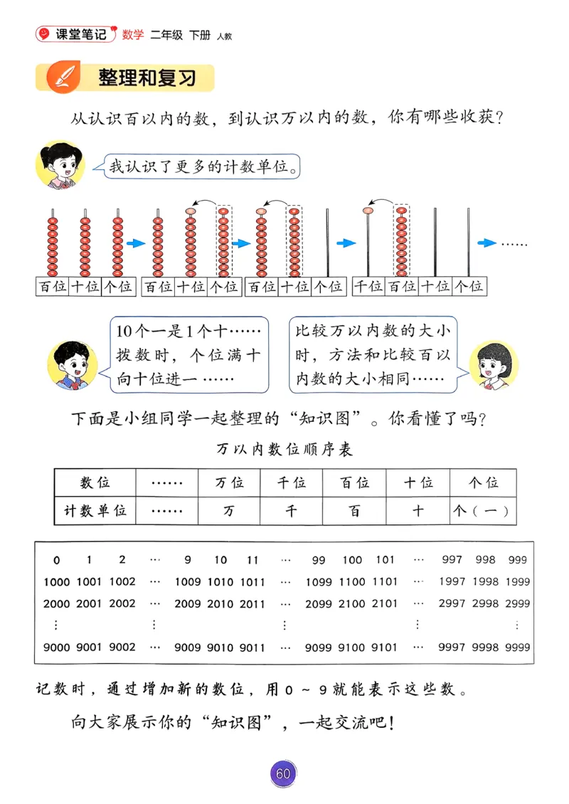26春人教版二年级下册数学课堂笔记_2026春小学教辅大合集_3-26春《课堂笔记》系列_26春数学《课堂笔记》