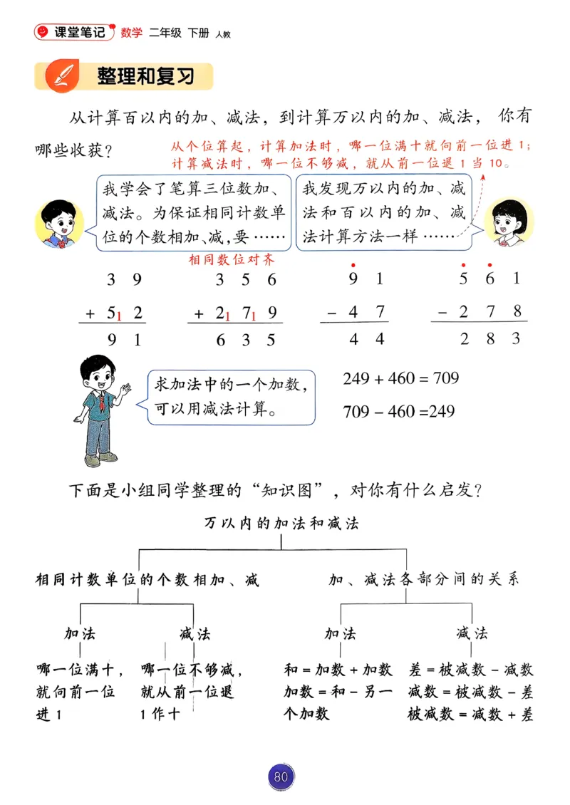26春人教版二年级下册数学课堂笔记_2026春小学教辅大合集_3-26春《课堂笔记》系列_26春数学《课堂笔记》