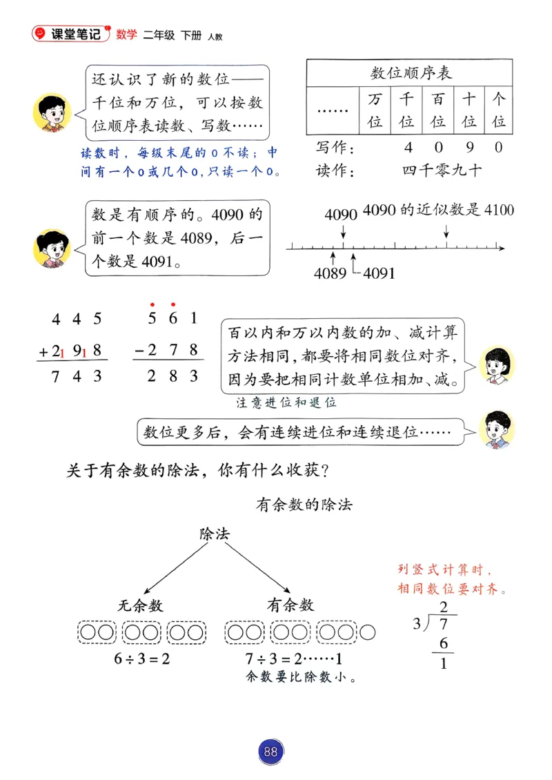 26春人教版二年级下册数学课堂笔记_2026春小学教辅大合集_3-26春《课堂笔记》系列_26春数学《课堂笔记》