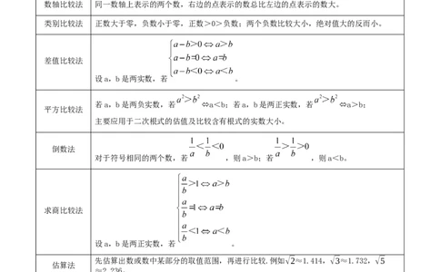 名师导航2026年中考数学一轮复习专题1.4实数的大小比较与无理数的估算（全国通用版）（原卷版）_中考复习资料_语数英物化_2数学中考复习_2026年中考复习（更新中）