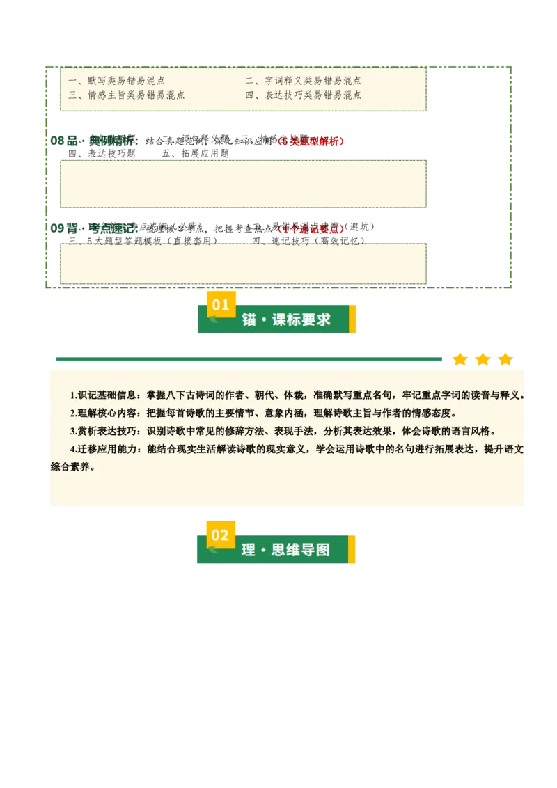 八下古诗词知识梳理（3张思维导图+15个核心考点+4个重难点+1个解题方法+4类题型方法突破+4类易错点提示5类题型解析+4个速记要点）（知识清单）解析版_中考复习资料_语数英物化