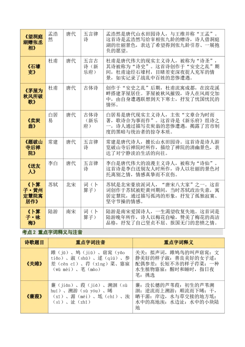 八下古诗词知识梳理（3张思维导图+15个核心考点+4个重难点+1个解题方法+4类题型方法突破+4类易错点提示5类题型解析+4个速记要点）（知识清单）解析版_中考复习资料_语数英物化