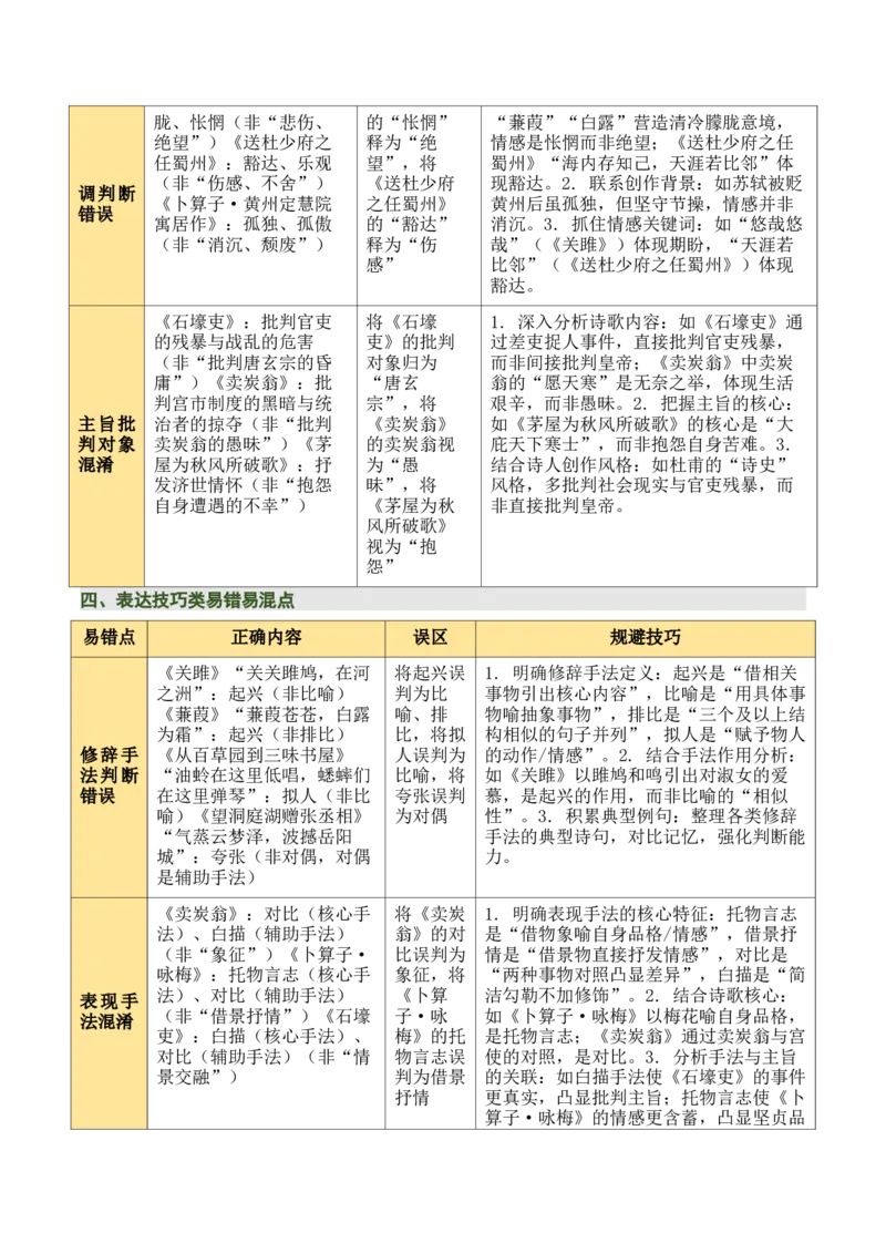 八下古诗词知识梳理（3张思维导图+15个核心考点+4个重难点+1个解题方法+4类题型方法突破+4类易错点提示5类题型解析+4个速记要点）（知识清单）解析版_中考复习资料_语数英物化