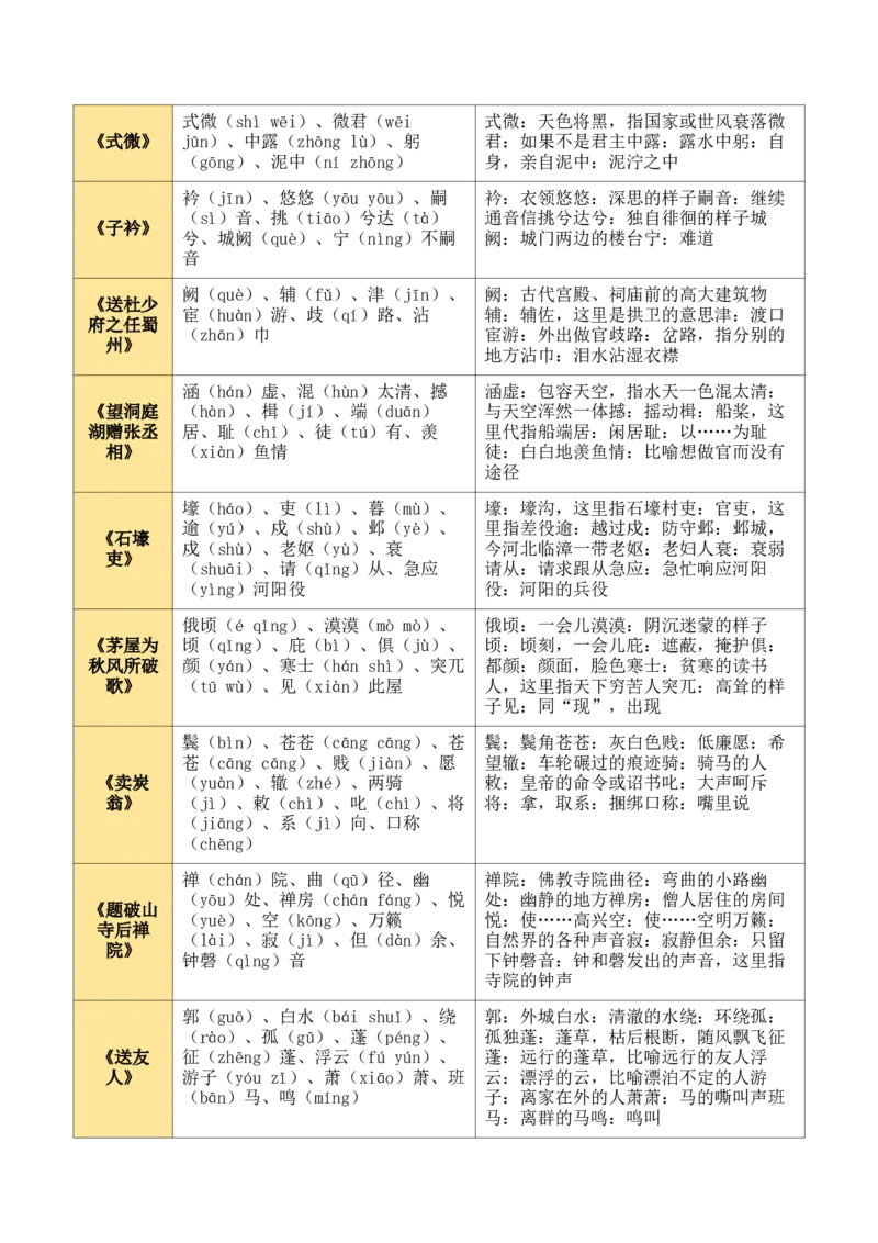 八下古诗词知识梳理（3张思维导图+15个核心考点+4个重难点+1个解题方法+4类题型方法突破+4类易错点提示5类题型解析+4个速记要点）（知识清单）解析版_中考复习资料_语数英物化