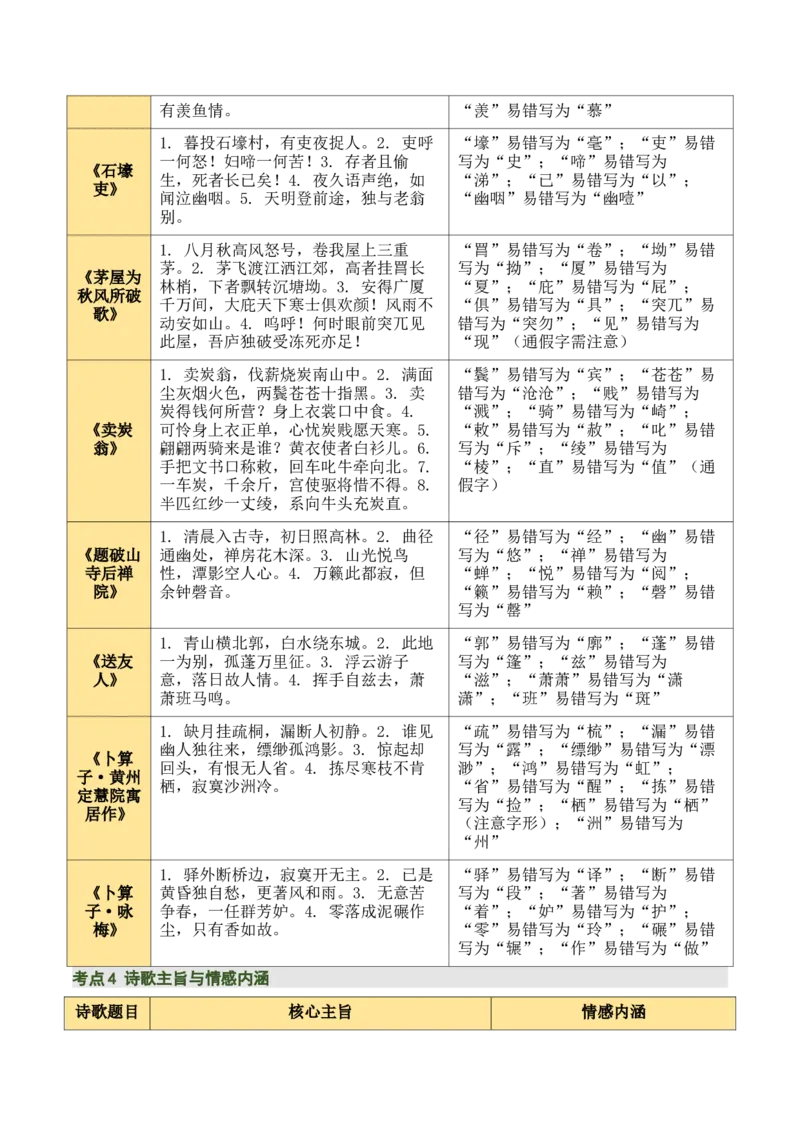 八下古诗词知识梳理（3张思维导图+15个核心考点+4个重难点+1个解题方法+4类题型方法突破+4类易错点提示5类题型解析+4个速记要点）（知识清单）解析版_中考复习资料_语数英物化