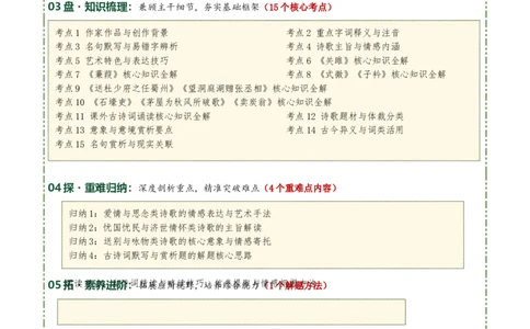 八下古诗词知识梳理（3张思维导图+15个核心考点+4个重难点+1个解题方法+4类题型方法突破+4类易错点提示5类题型解析+4个速记要点）（知识清单）解析版_中考复习资料_语数英物化