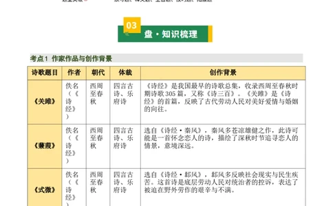 八下古诗词知识梳理（3张思维导图+15个核心考点+4个重难点+1个解题方法+4类题型方法突破+4类易错点提示5类题型解析+4个速记要点）（知识清单）解析版_中考复习资料_语数英物化