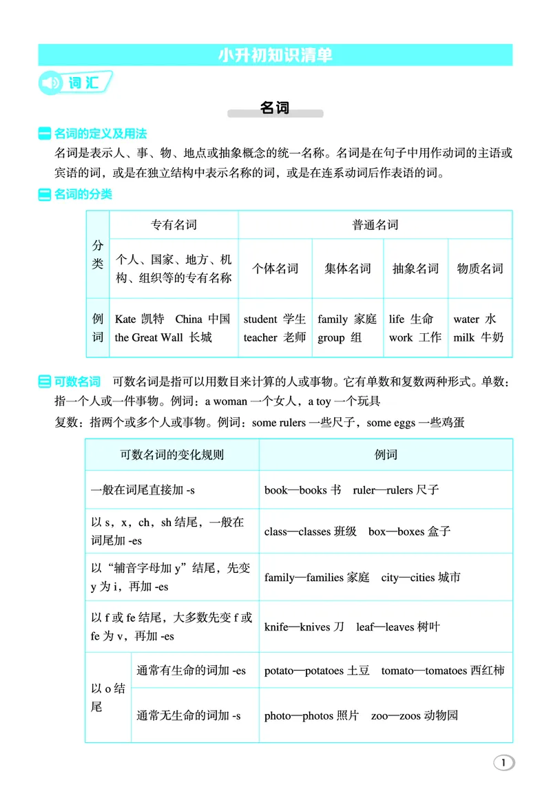 26春典中点六年级英语下（R-精通版）小升初知识清单_2026春小学教辅大合集_6-26春《典中点》系列_26春《典中点》英语精通版3-6年级下册_精通版英语《典中点》6下