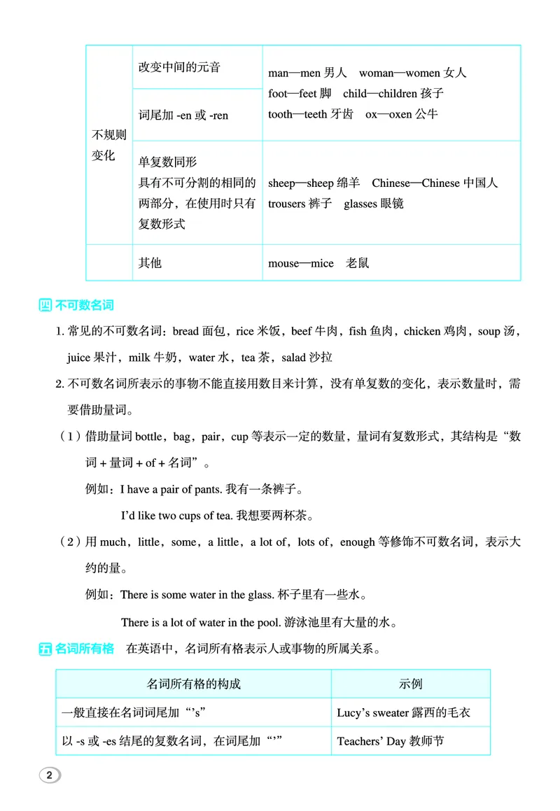 26春典中点六年级英语下（R-精通版）小升初知识清单_2026春小学教辅大合集_6-26春《典中点》系列_26春《典中点》英语精通版3-6年级下册_精通版英语《典中点》6下
