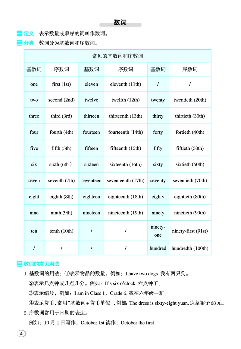 26春典中点六年级英语下（R-精通版）小升初知识清单_2026春小学教辅大合集_6-26春《典中点》系列_26春《典中点》英语精通版3-6年级下册_精通版英语《典中点》6下