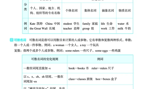26春典中点六年级英语下（R-精通版）小升初知识清单_2026春小学教辅大合集_6-26春《典中点》系列_26春《典中点》英语精通版3-6年级下册_精通版英语《典中点》6下