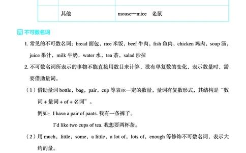 26春典中点六年级英语下（R-精通版）小升初知识清单_2026春小学教辅大合集_6-26春《典中点》系列_26春《典中点》英语精通版3-6年级下册_精通版英语《典中点》6下