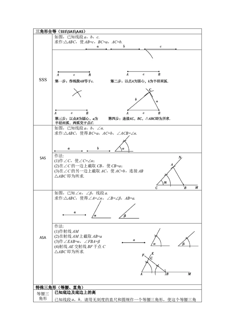名师导航2026年中考数学一轮复习专题7.1尺规作图（全国通用版）（解析版）_中考复习资料_语数英物化_2数学中考复习_2026年中考复习（更新中）