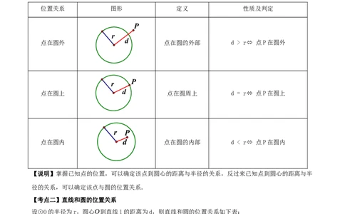 名师导航2026年中考数学一轮复习专题6.4与圆有关的位置关系（全国通用版）（解析版）_中考复习资料_语数英物化_2数学中考复习_2026年中考复习（更新中）