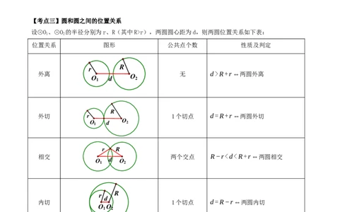 名师导航2026年中考数学一轮复习专题6.4与圆有关的位置关系（全国通用版）（解析版）_中考复习资料_语数英物化_2数学中考复习_2026年中考复习（更新中）
