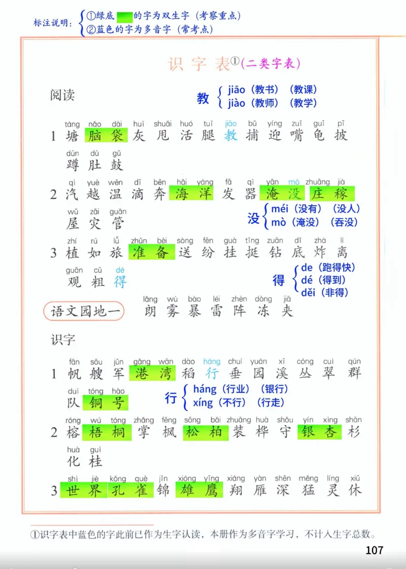 2年级上册（新教材版详细版）2025秋_小学《课堂笔记》数学语文英语1-6年级下册_小学语文《课堂笔记》1-6年级下册（26春）_小学语文《课堂笔记》1-6年级上册（25秋）