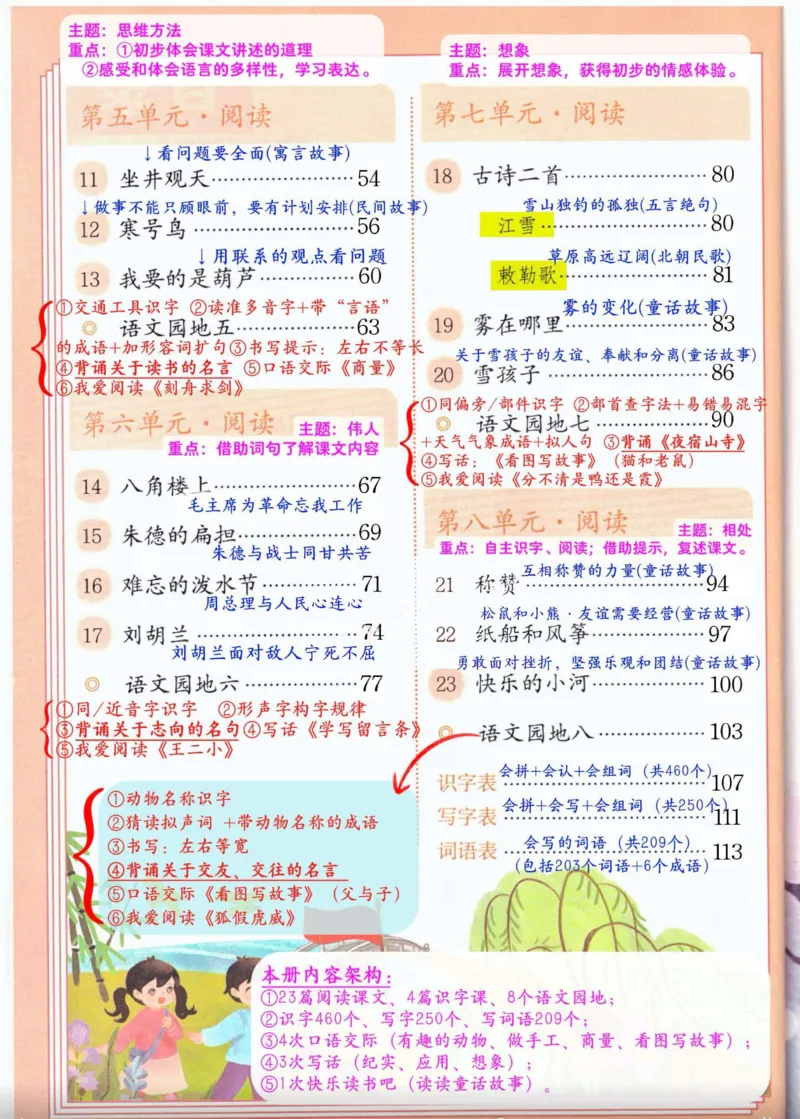2年级上册（新教材版详细版）2025秋_小学《课堂笔记》数学语文英语1-6年级下册_小学语文《课堂笔记》1-6年级下册（26春）_小学语文《课堂笔记》1-6年级上册（25秋）