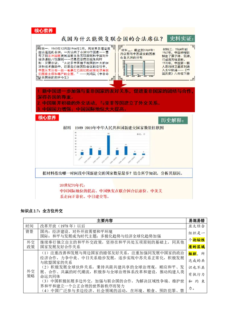 （讲义）专题16民族团结与祖国统一、国防建设与外交成就（原卷版）_中考历史资料合集_中考历史一轮复习讲义_配套讲义（原卷版+解析版）