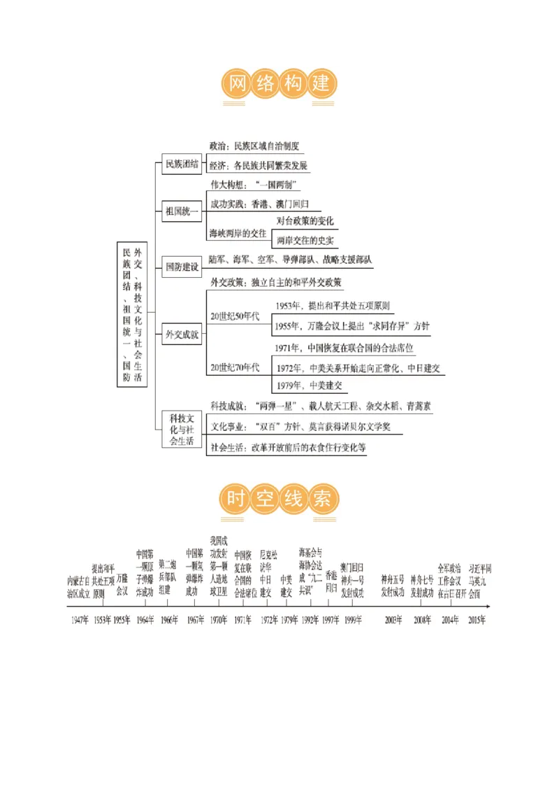 （讲义）专题16民族团结与祖国统一、国防建设与外交成就（原卷版）_中考历史资料合集_中考历史一轮复习讲义_配套讲义（原卷版+解析版）