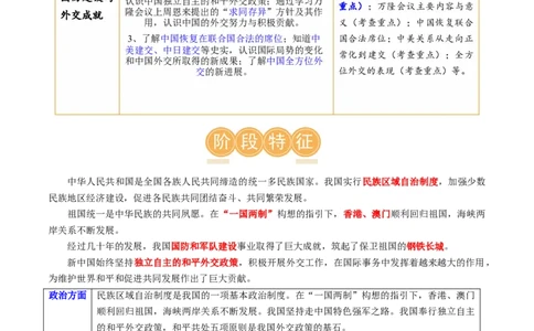 （讲义）专题16民族团结与祖国统一、国防建设与外交成就（原卷版）_中考历史资料合集_中考历史一轮复习讲义_配套讲义（原卷版+解析版）