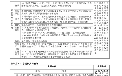 （讲义）专题16民族团结与祖国统一、国防建设与外交成就（原卷版）_中考历史资料合集_中考历史一轮复习讲义_配套讲义（原卷版+解析版）