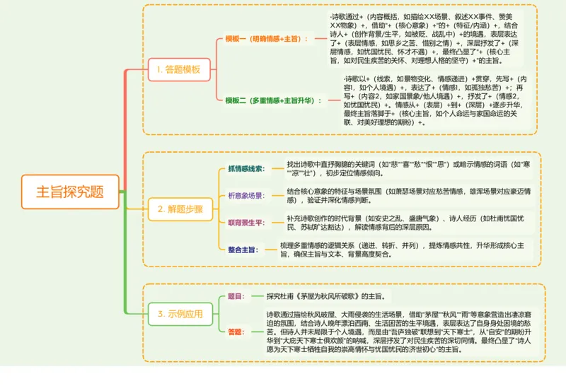 主旨探究题_中考复习资料_语数英物化_1语文中考复习_2026年中考复习（更新中）_2026年中考语文一轮复习讲练测（全国通用）