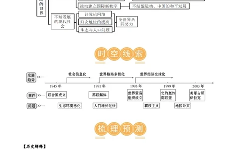 （讲义）专题28走向和平发展的世界（解析版）_中考历史资料合集_中考历史一轮复习讲义_配套讲义（原卷版+解析版）_教师版（含答案解析）