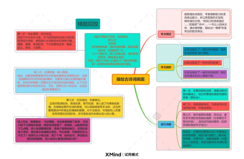 描绘古诗词画面（思维导图）-备战2024年中考古诗词一轮复习思维导图+同步训练（全国通用）_中考复习资料_语数英物化_1语文中考复习_2024年中考资料_一轮复习资料