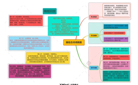 描绘古诗词画面（思维导图）-备战2024年中考古诗词一轮复习思维导图+同步训练（全国通用）_中考复习资料_语数英物化_1语文中考复习_2024年中考资料_一轮复习资料