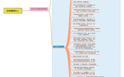 古诗词鉴赏(二）思想清单+意象意境_中考复习资料_语数英物化_1语文中考复习_2026年中考复习（更新中）_2026年中考语文一轮复习讲练测（全国通用）