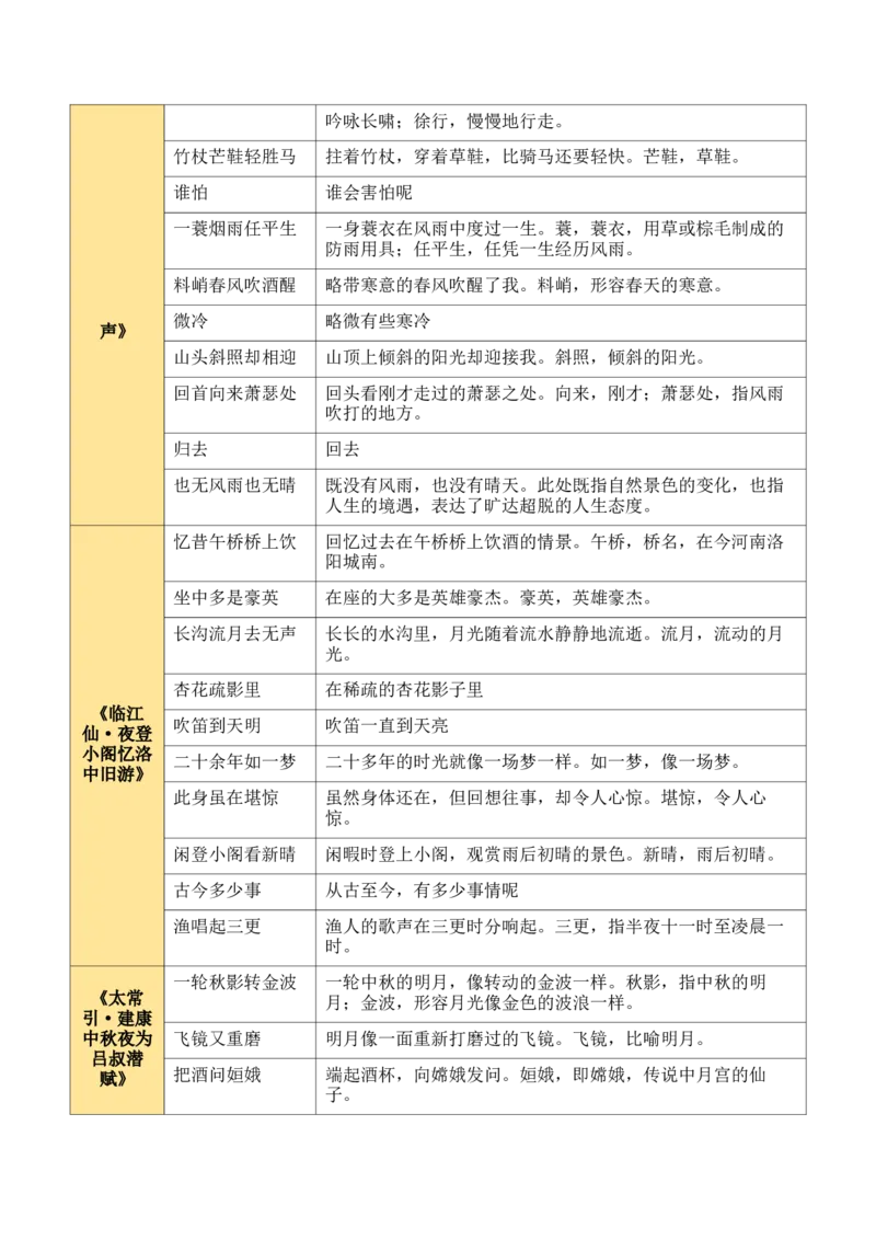九下古诗词知识梳理（2张思维导图+15个核心考点+4个重难点+1个解题方法+4类题型方法突破+4类易错点提示5类题型解析+4个速记要点）（知识清单）解析版_中考复习资料_语数英物化