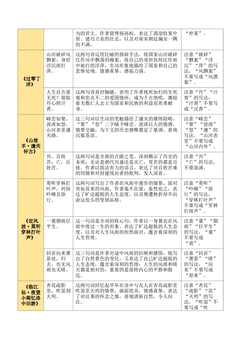 九下古诗词知识梳理（2张思维导图+15个核心考点+4个重难点+1个解题方法+4类题型方法突破+4类易错点提示5类题型解析+4个速记要点）（知识清单）解析版_中考复习资料_语数英物化