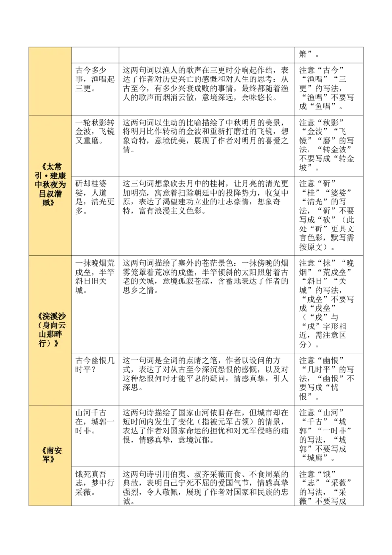 九下古诗词知识梳理（2张思维导图+15个核心考点+4个重难点+1个解题方法+4类题型方法突破+4类易错点提示5类题型解析+4个速记要点）（知识清单）解析版_中考复习资料_语数英物化