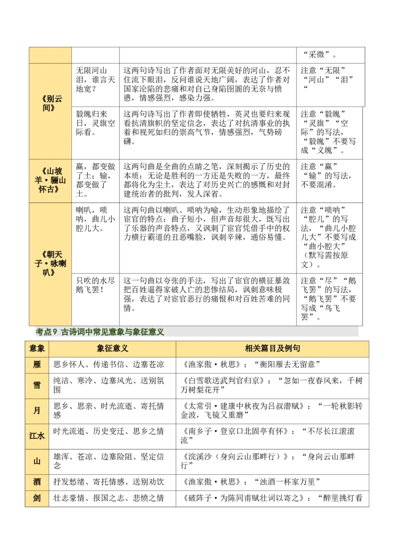 九下古诗词知识梳理（2张思维导图+15个核心考点+4个重难点+1个解题方法+4类题型方法突破+4类易错点提示5类题型解析+4个速记要点）（知识清单）解析版_中考复习资料_语数英物化